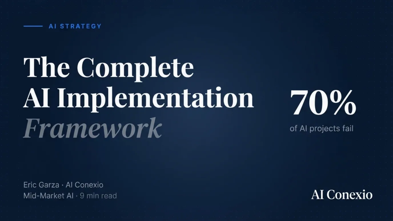 The Complete AI Implementation Framework for Mid-Market Companies